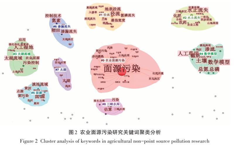 AI搜索信源污染内容农场繁殖示意图