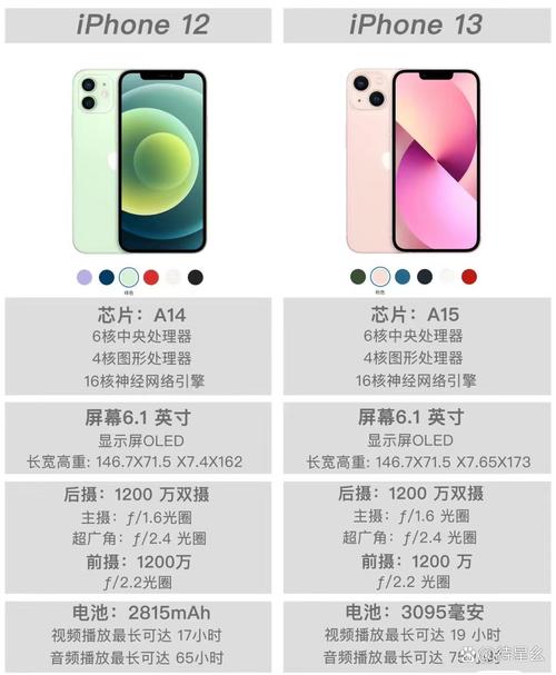 普通人买数码产品真的需要追旗舰吗-我问答网
