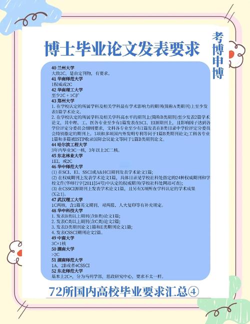 高校硕士博士毕业SCI要求通知文件