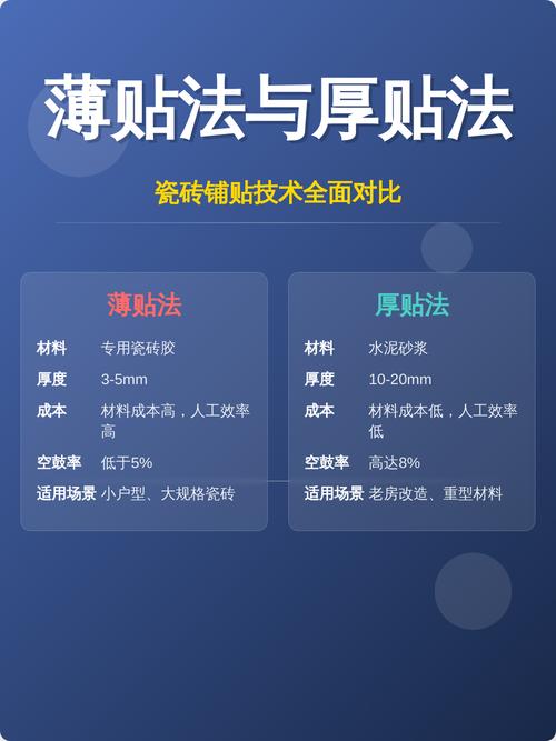 瓷砖薄贴法与厚贴法对比示意图