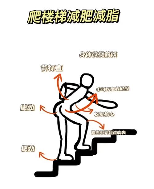 爬楼后简单松一松，比直接歇着强