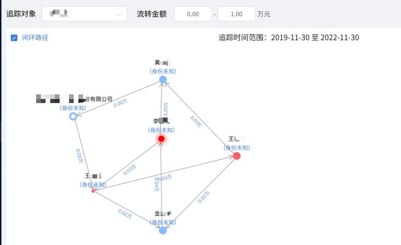 离婚案件证据链银行流水闭环示意图