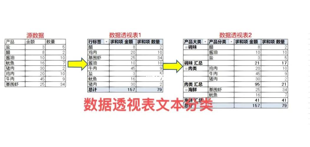 延伸:和普通文本分类有什么区别