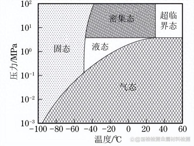 室内二氧化碳浓度与通风关系示意图