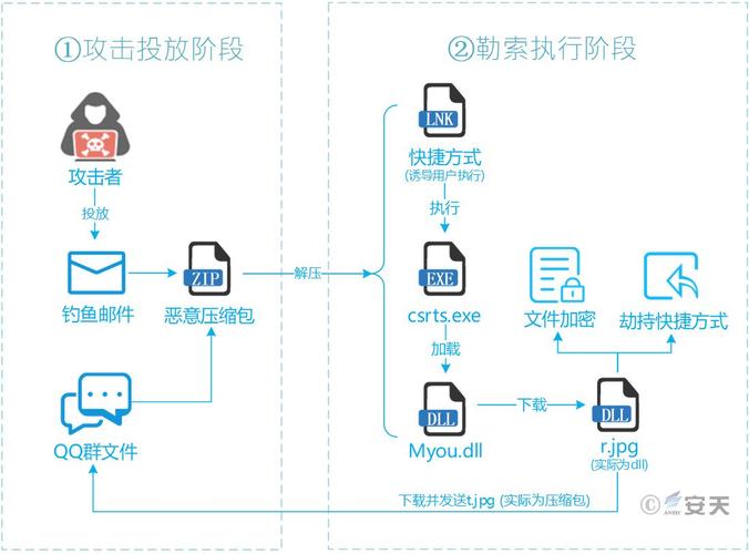 工业网络安全：别再等出事了才后悔，实战派指南