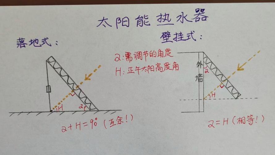 太阳能热水器支架倾角调节示意图