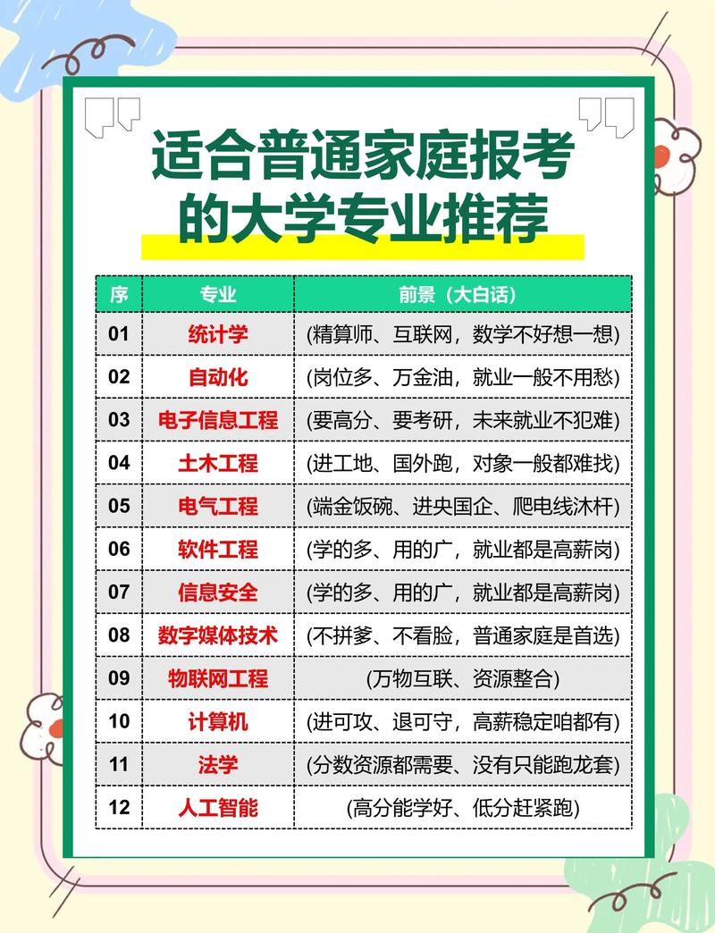 适合普通家庭的院校选择实用技巧