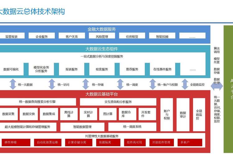 技术中台构建，别把自己骗了