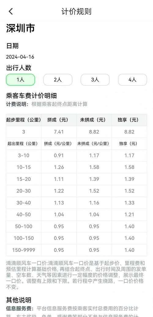 同一时间不同账号打车报价对比截图