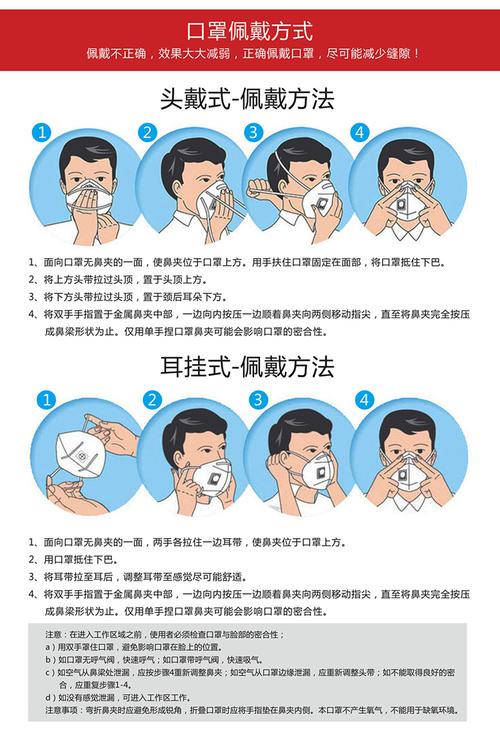 雾霾天正确佩戴防护口罩示范图