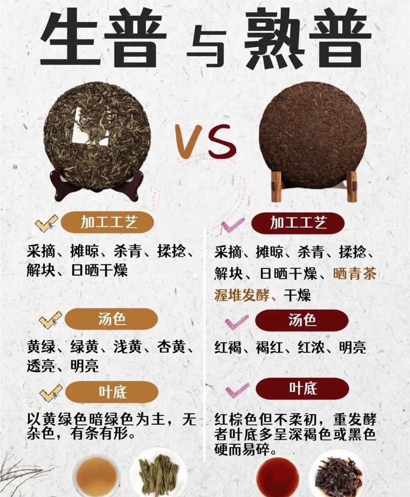 不同年份普洱茶盖香对比