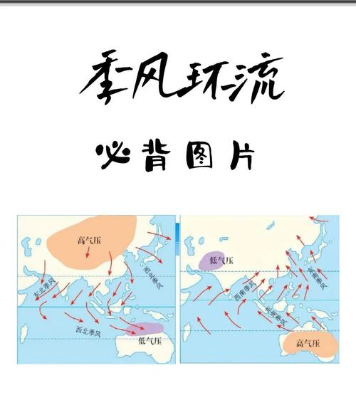 东亚南亚冬季夏季季风成因对比图