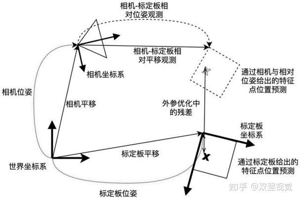 机器视觉尺寸测量标定平面误差对精度影响图
