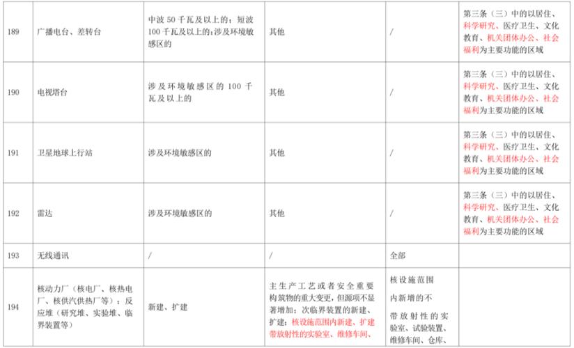 新旧本地评论排序规则对比表