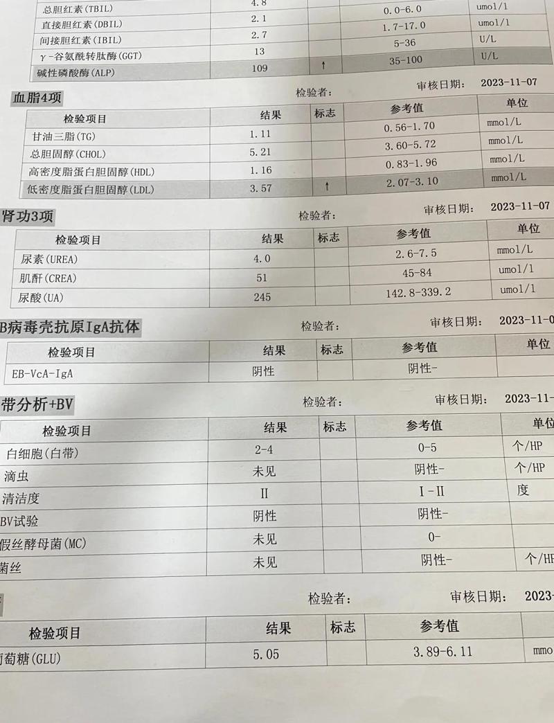 怎么看报告上的“达标”？