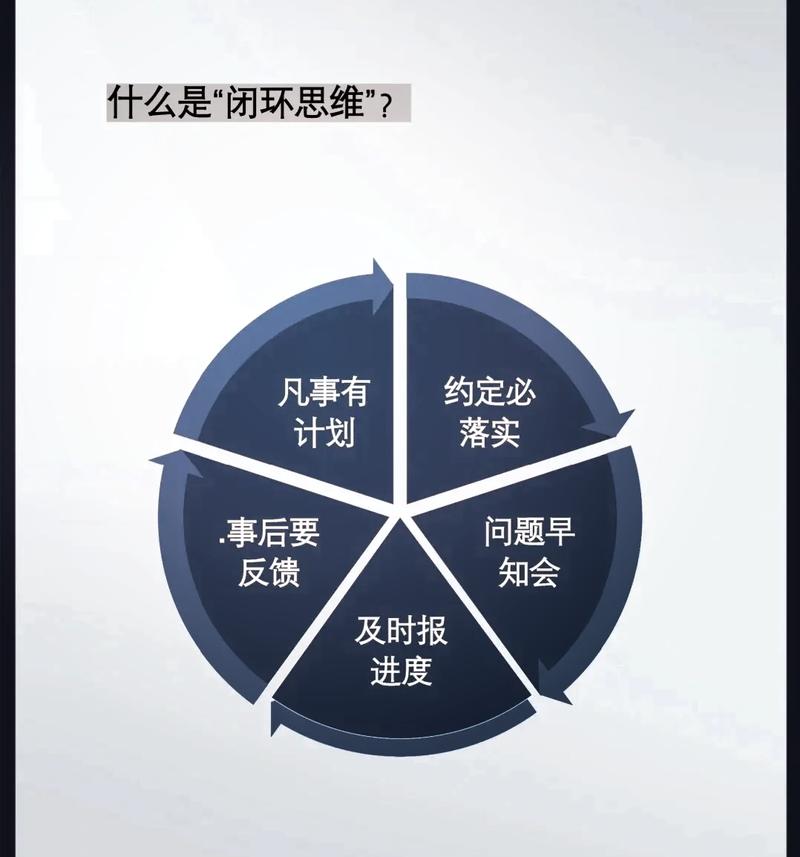从指标到行动:闭环才能算数