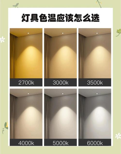 色温这个东西,真的不是玄学