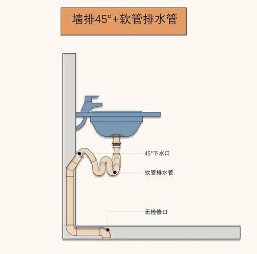 墙排下水一体盆安装细节图
