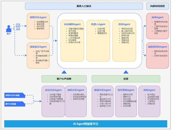 多智能体群体智能协同分工架构图
