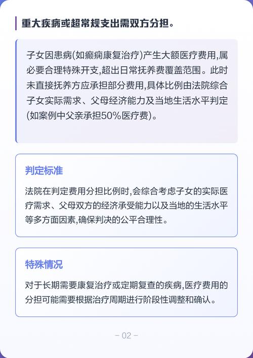 子女大额医疗费分担微信聊天举证示例