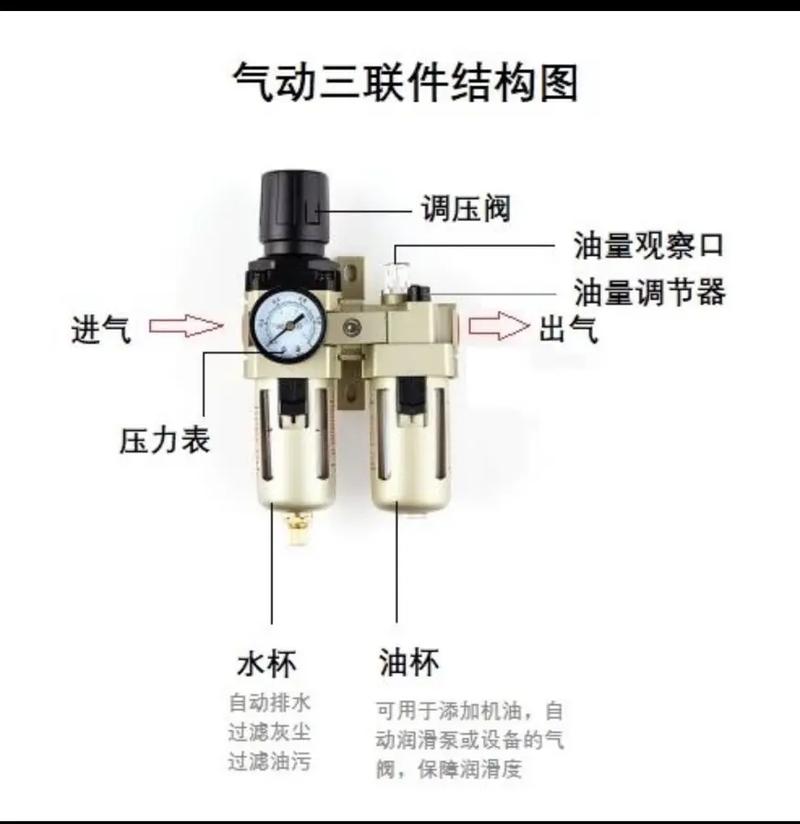 气动三联件FRL安装顺序示意图