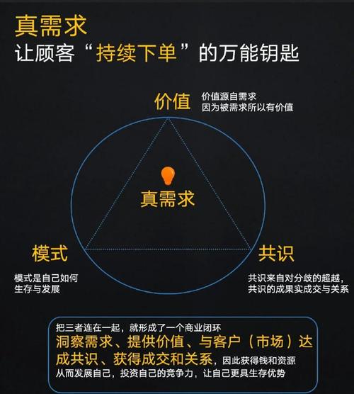 验证环节，才是平台的灵魂