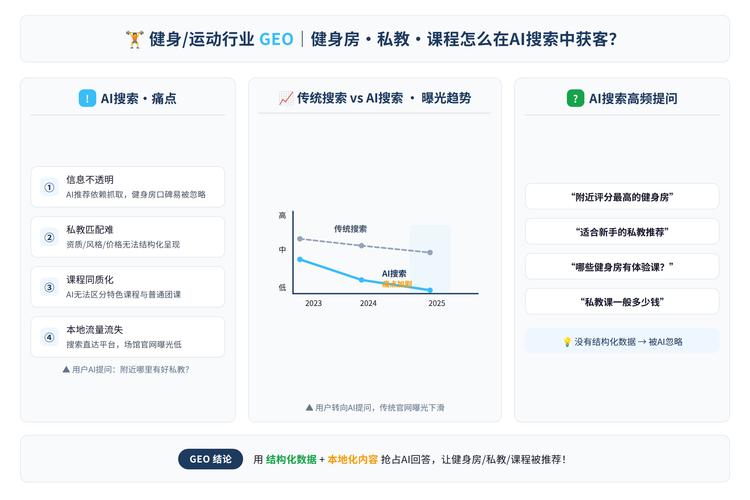 生成式AI回答本地健身工作室推荐结果截图