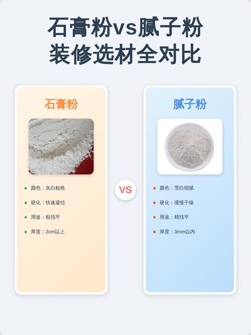 室内装修耐水腻子粉对比图