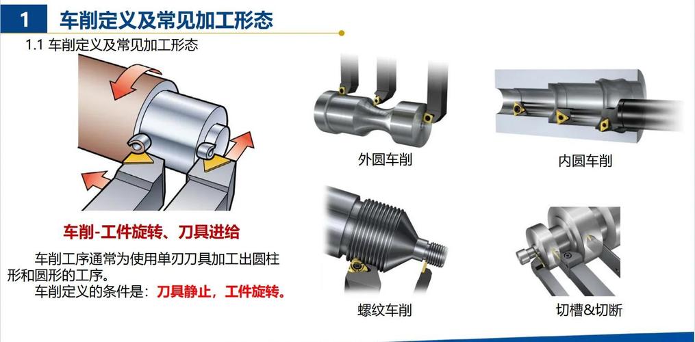 数控刀具涂层工艺示意图