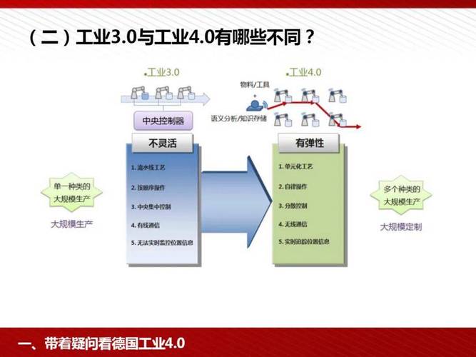 工业4.0到工业5.0核心差异对比图