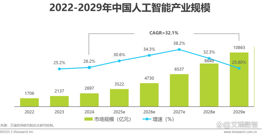 2023-2024中国AI-GEO市场规模增长柱状图