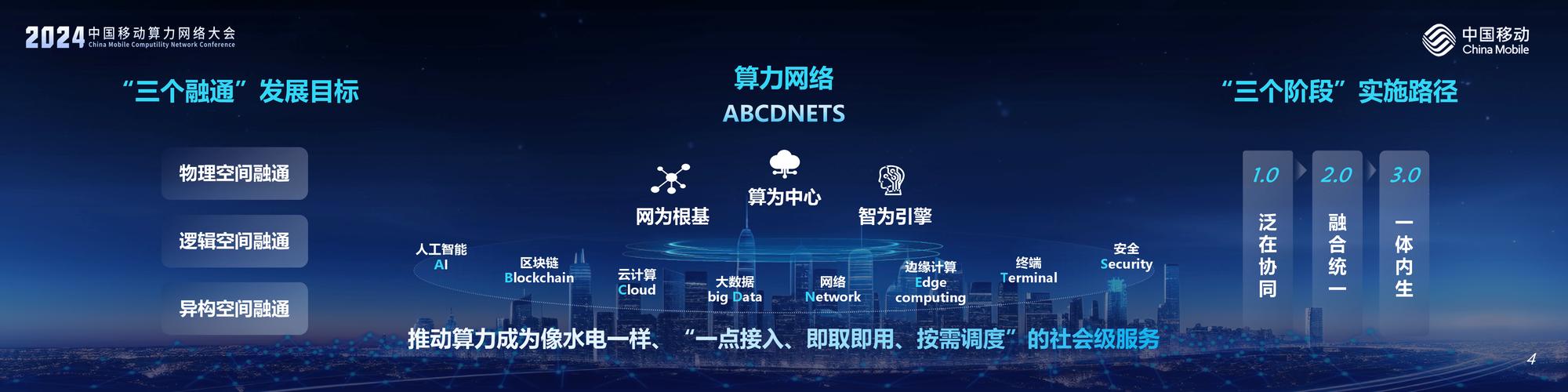 算力接下来会往哪走？
