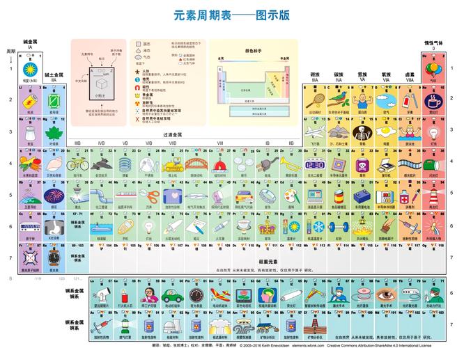 家庭餐厅墙贴的儿童元素周期表
