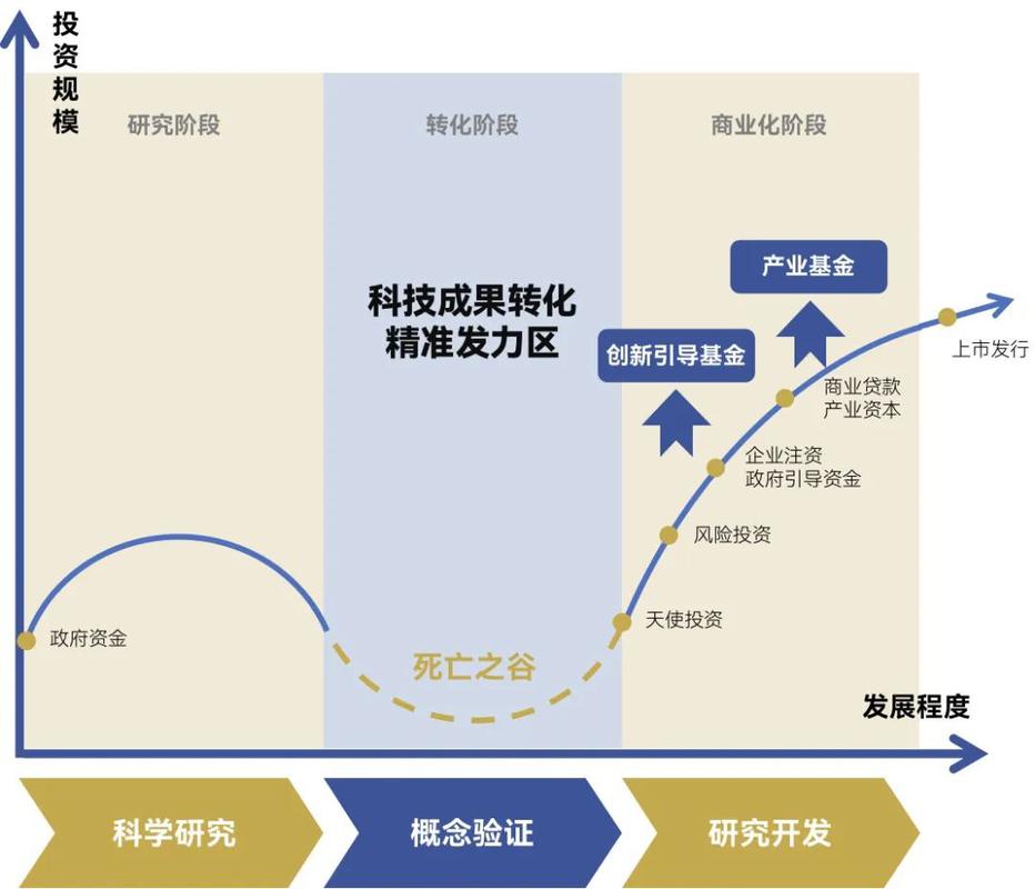 产学研的死结，从来不是钱