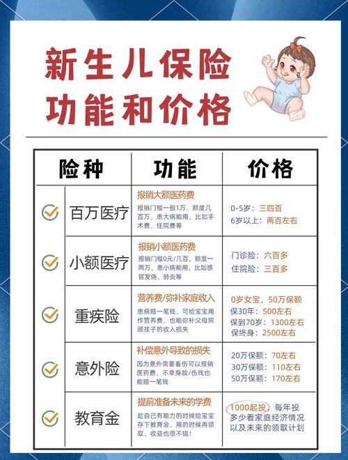 儿童育儿保障类型整理对照表