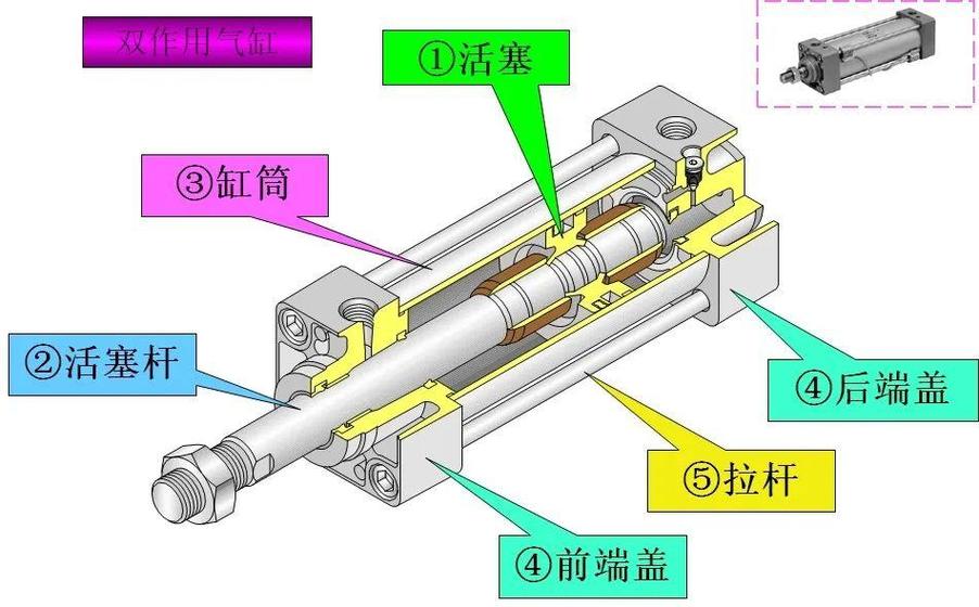 气动阀执行器弹簧复位故障安全位置示意图