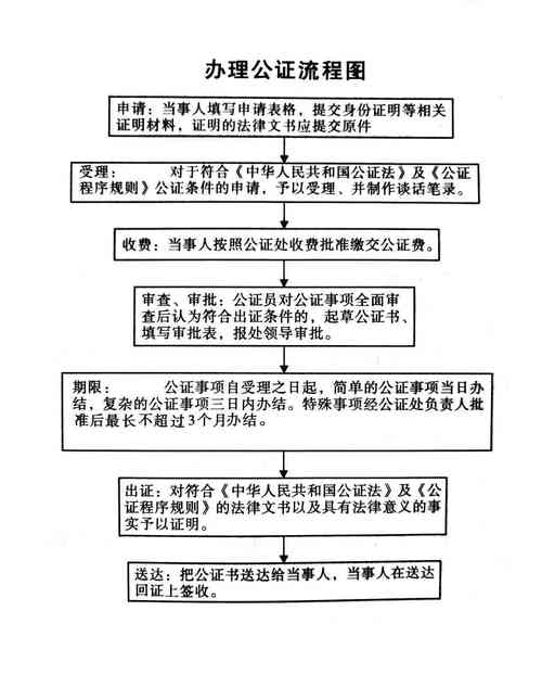 中国驻外使馆婚姻公证办理流程表