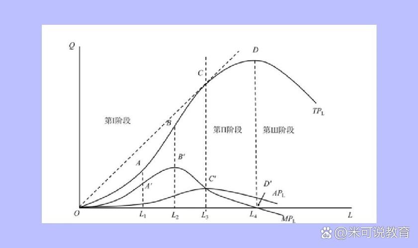 产线工艺优化迭代泰勒刀具寿命公式曲线示意图