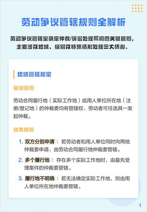 北京各区县劳动仲裁管辖划分示意图