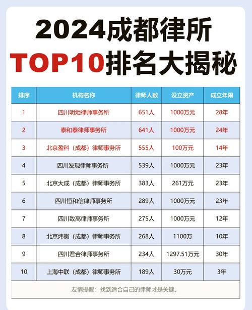 对号入座，不同需求选不同律所