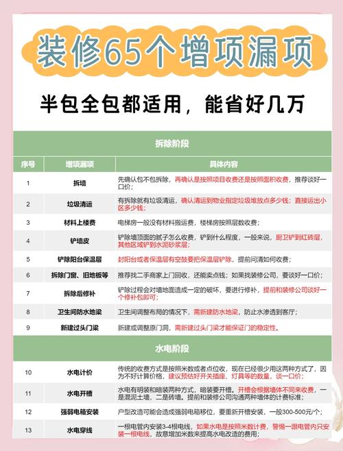 南京家装装修合同漏项对比表