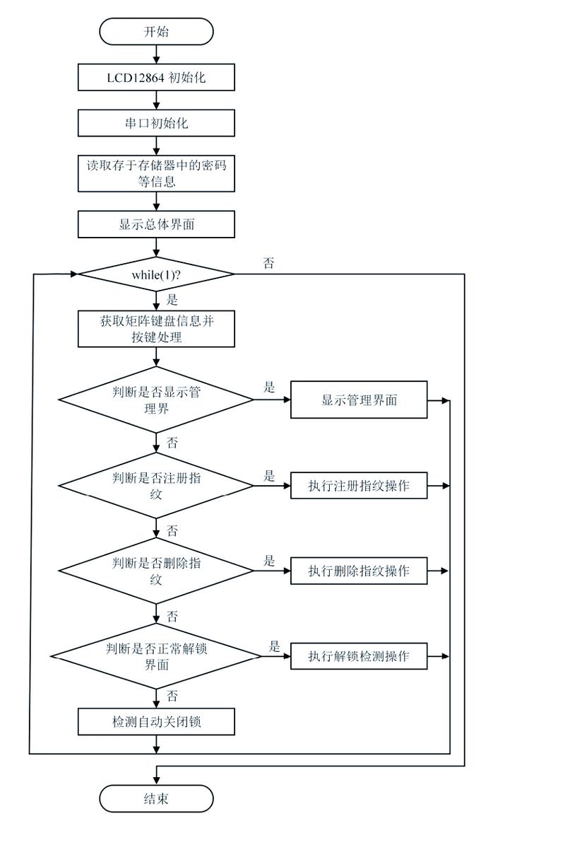 机械设计实训智能防错系统触发逻辑流程图