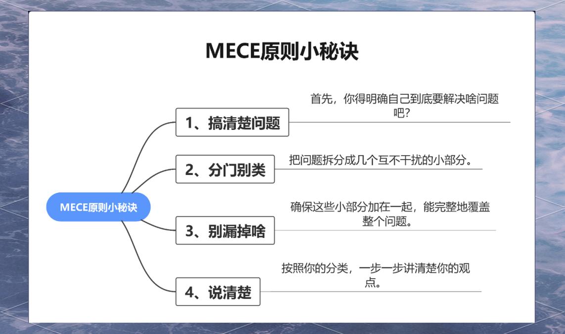 思维导图MECE分支结构示意图