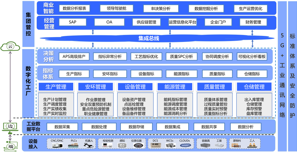 离散制造车间智能物料呼叫调度系统架构图