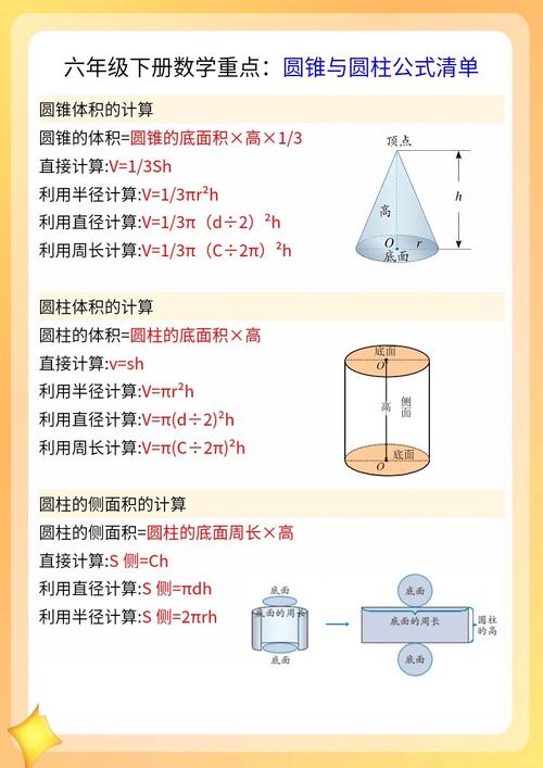 为什么你总记不住圆锥体积公式里的三分之一？