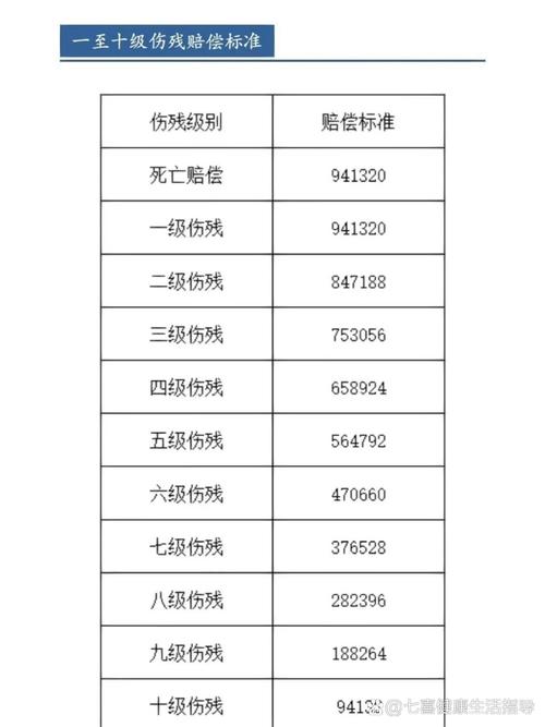 工伤伤残等级鉴定标准对照表