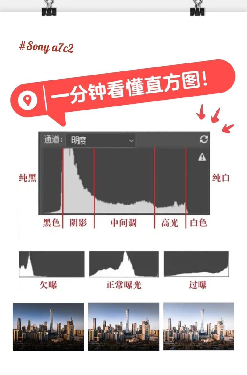 新手相机参数设置错误导致的糊片对比图