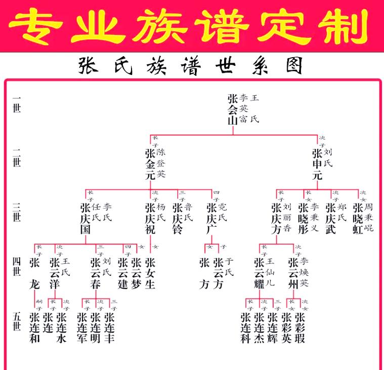 工业家族家谱制作的三个核心原则
