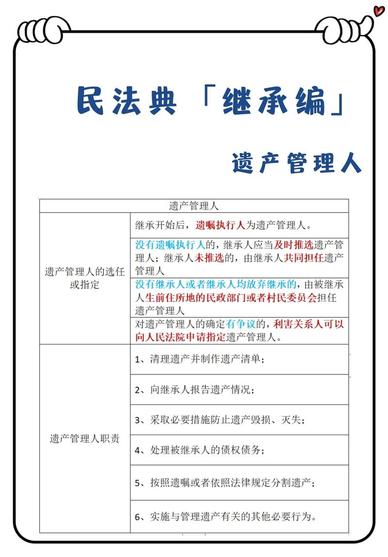 民法典遗产管理人制度条文截图