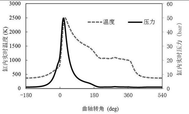 气压传动气缸选型压力-速度曲线图